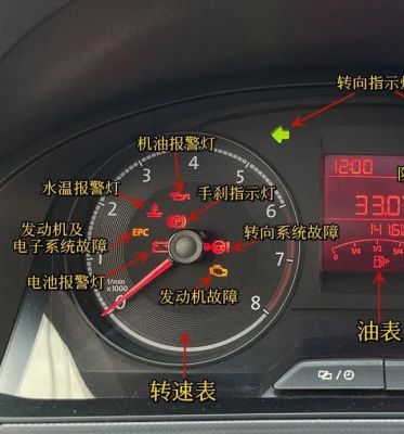 桑塔纳仪表盘停车标志(桑塔纳仪表盘停车标志图解)-图1 桑塔纳仪表盘停车标志(桑塔纳仪表盘停车标志图解)-图1