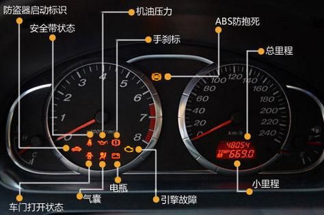 桑塔纳仪表盘停车标志(桑塔纳仪表盘停车标志图解)-图2 桑塔纳仪表盘停车标志(桑塔纳仪表盘停车标志图解)-图2