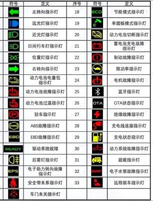 江淮骏铃仪表盘图解(江淮骏铃仪表台所有指示灯图解)-图3 江淮骏铃仪表盘图解(江淮骏铃仪表台所有指示灯图解)-图3