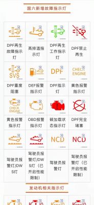 柴油版SUV故障灯（柴油故障灯图标亮起怎）