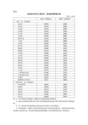 市场柴油价格型号(柴油型号价格查询)-图1 市场柴油价格型号(柴油型号价格查询)-图1