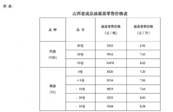 市场柴油价格型号(柴油型号价格查询)-图3 市场柴油价格型号(柴油型号价格查询)-图3