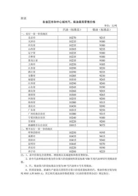 柴油运输费用（柴油运输多少钱一吨）
