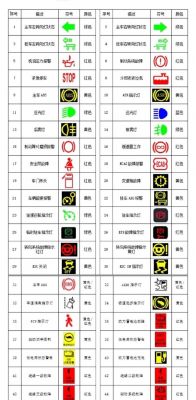 豪沃自卸车仪表盘图解(豪沃自卸车仪表盘故障标志)-图3 豪沃自卸车仪表盘图解(豪沃自卸车仪表盘故障标志)-图3