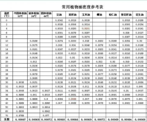 柴油密度和公斤（柴油密度质量换算）