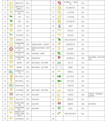 天锦国四仪表盘(天锦仪表盘警告灯图解)-图2 天锦国四仪表盘(天锦仪表盘警告灯图解)-图2