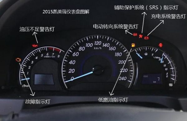 丰田凯美瑞仪表盘说明书（2021款凯美瑞仪表）