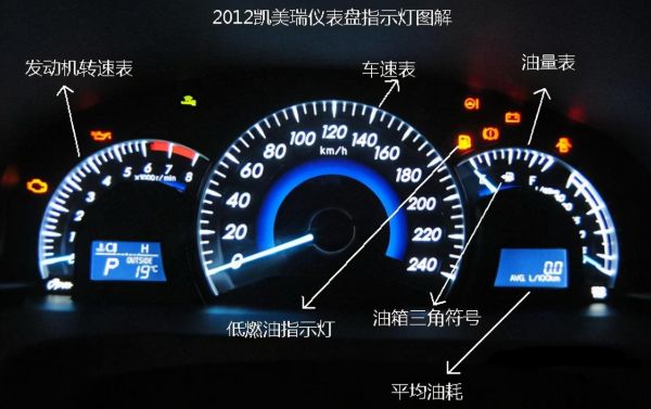 丰田凯美瑞仪表盘说明书(2021款凯美瑞仪表)-图2 丰田凯美瑞仪表盘说明书(2021款凯美瑞仪表)-图2